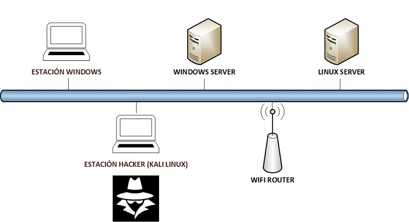 laboratorio-hacking1