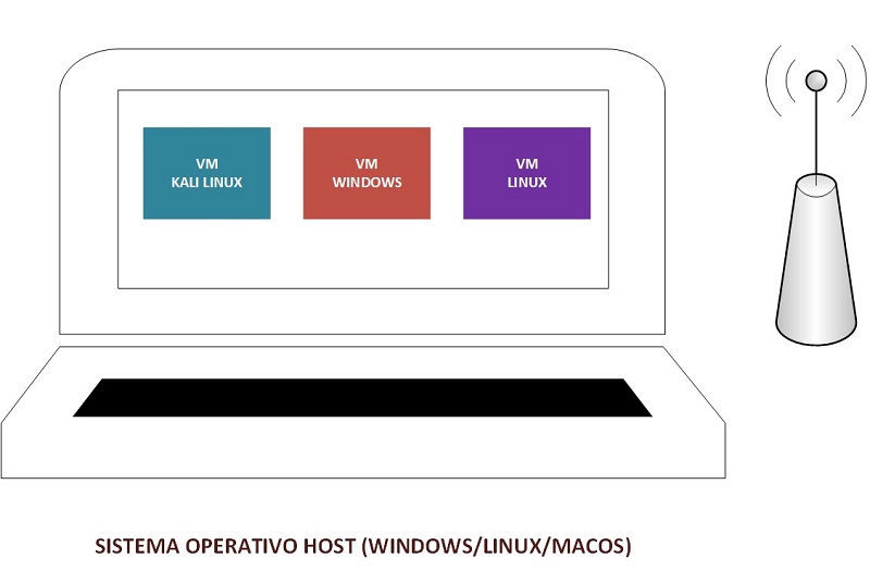 laboratorio-hacking2